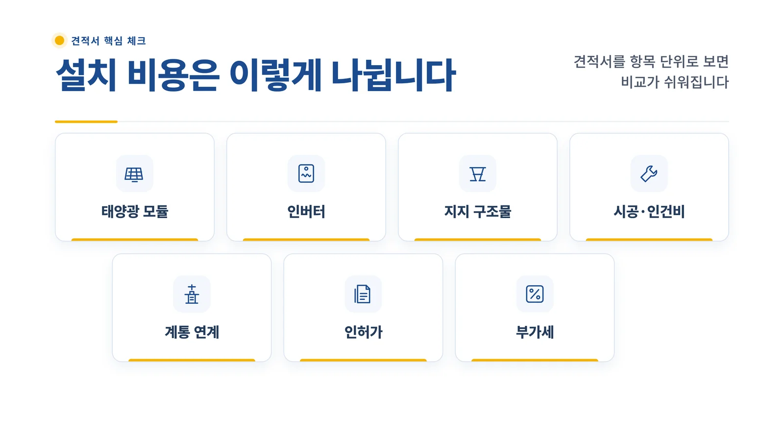 태양광 설치 비용의 일곱 가지 견적 항목